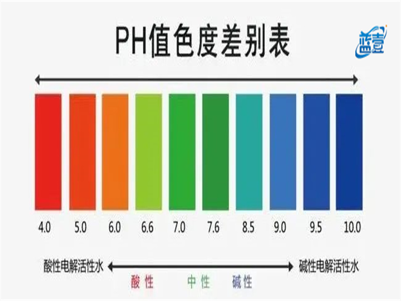 ph值